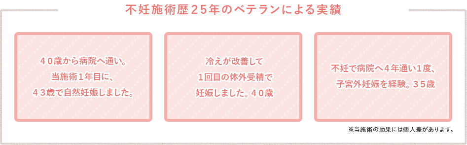 不妊で病院へ４年通い１度、子宮外妊娠を経験　３５歳。