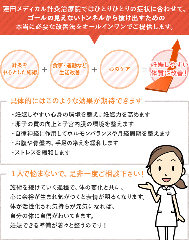 蓮田メディカルクリニックではひとりひとりの症状にあわせて、本当に必要な改善法をオールインワンでご提供します。